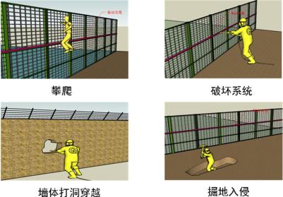 安平县周界防范报警系统四号