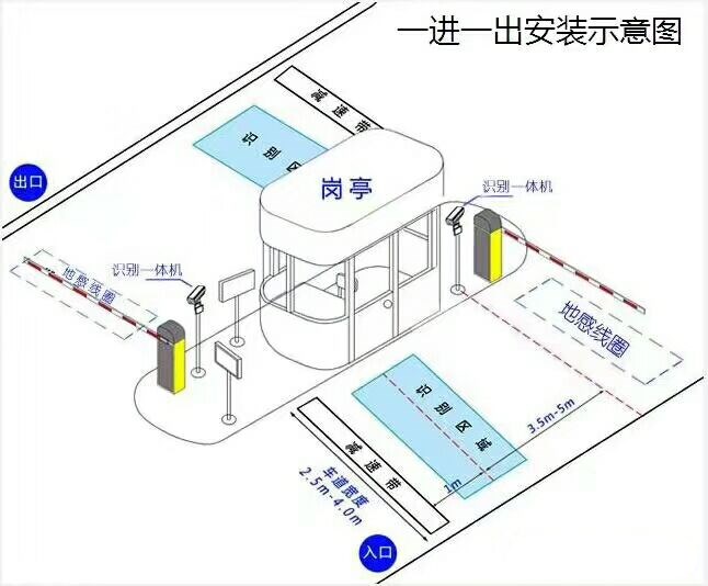 安平县标准车牌识别系统安装图