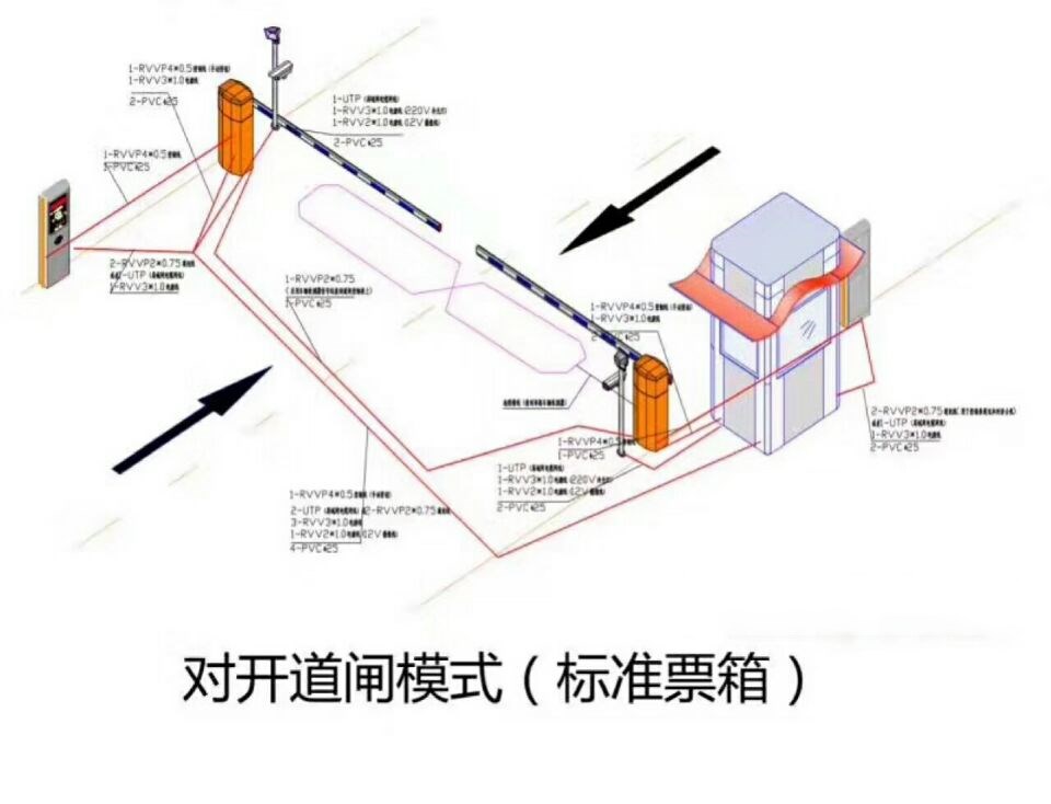 安平县对开道闸单通道收费系统