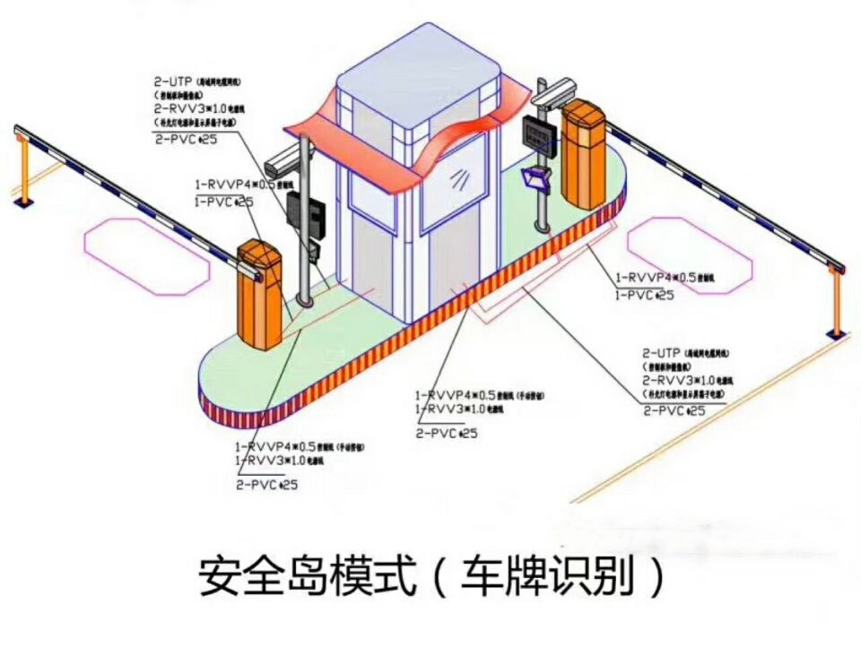 安平县双通道带岗亭车牌识别