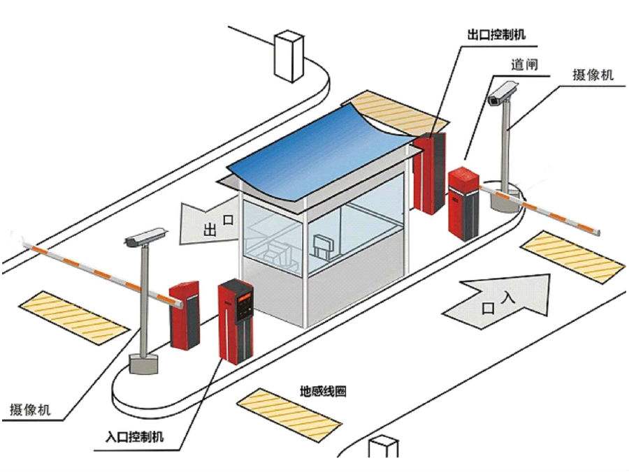 安平县标准双通道刷卡停车系统安装示意